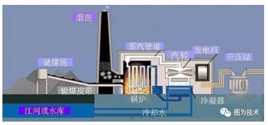 湖南中億模型定制-火力發電廠模型